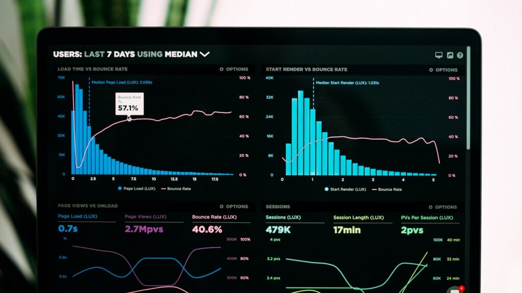 Business performance analytics dashboard